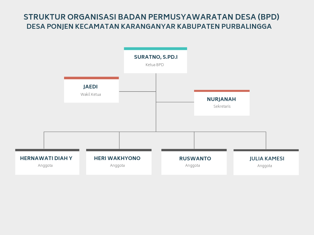 Struktur Organisasi BPD